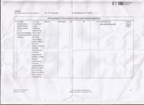 La page 87 du Rapport 2013 de l’Itie qui confirme Aly Ngouille Ndiaye ; ce qu’encourt l’ex-Pm Abdoul Mbaye, si…