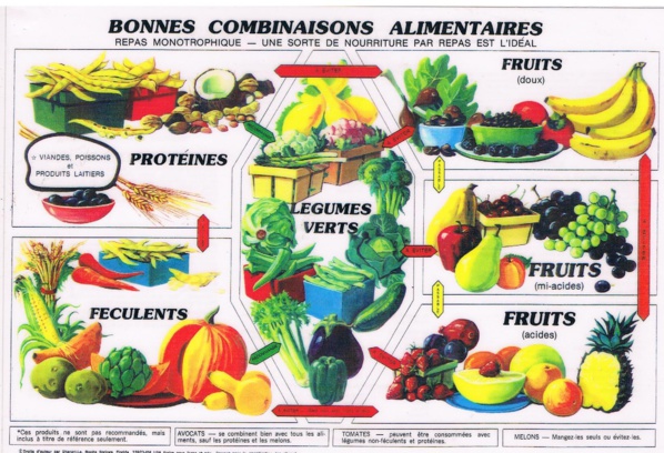 Santé: les mauvais régimes alimentaires à l'origine de nombreux décès