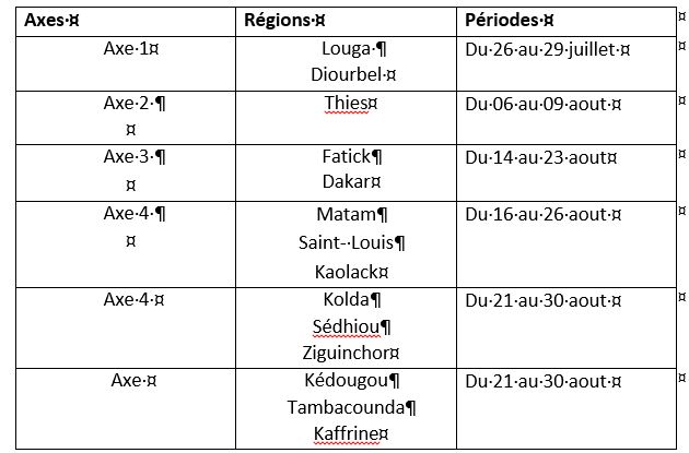 Revue à mi parcours du Plan stratégique National (PSN) 2014-2017 du 14 au 30 août 2017