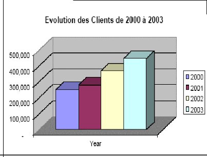 Le règlement des créances du secteur privé, gage d’une croissance de 3,3 % du secteur secondaire en 2010 (DPEE)