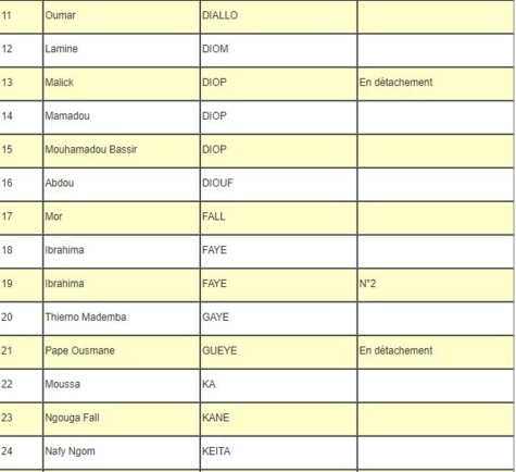 La liste des inspecteurs généraux d’Etat du Sénégal