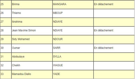 La liste des inspecteurs généraux d’Etat du Sénégal