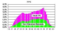 Constat de l’état d’exercice du FONDS DE PROMOTION ECONOMIQUE « FPE ».