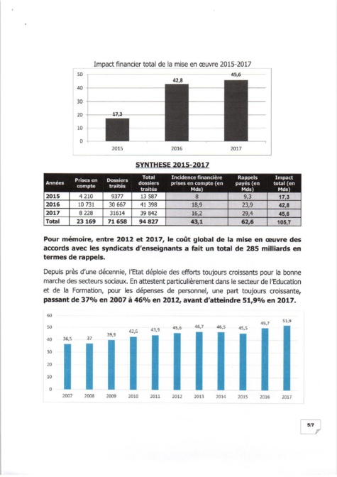 EXCLUSIF Mise en oeuvre des accords avec les enseignants : la vérité par les chiffres de 2015 à 2018  