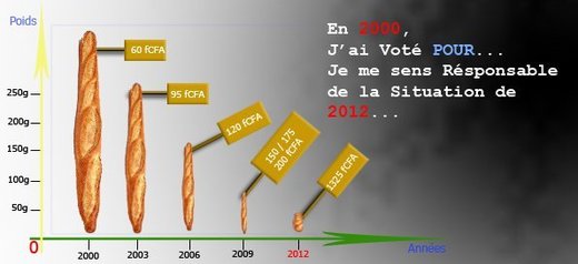 Plus de pain jusqu’à une date indéterminée