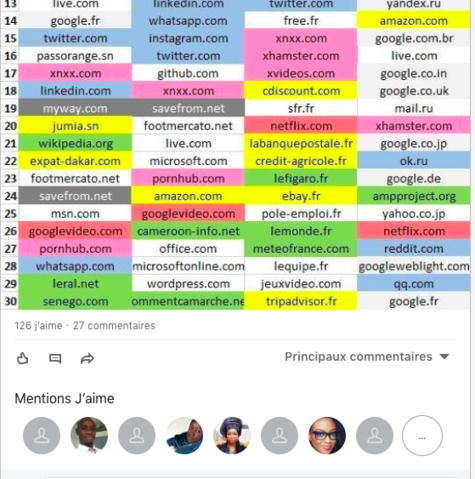 Leral.net, 2ème site d'informations le plus visité au Sénégal, les sites pornographiques très appréciés (Classement Similarweb)