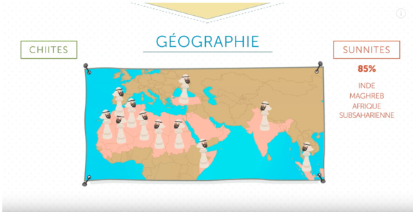 Différence entre les sunnites et les chiites expliquer en 2 minutes