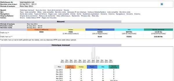 Echec patent du portail lancé par Karim Wade : lesenegalais.com peine à dépasser 1000 visiteurs par jour (Document)