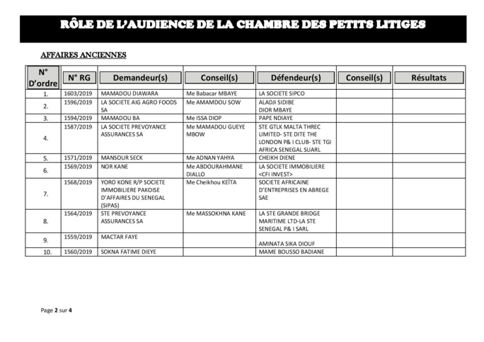 RÔLE DE L’AUDIENCE DE LA CHAMBRE DES PETITS LITIGES ce 23 Avril 2019