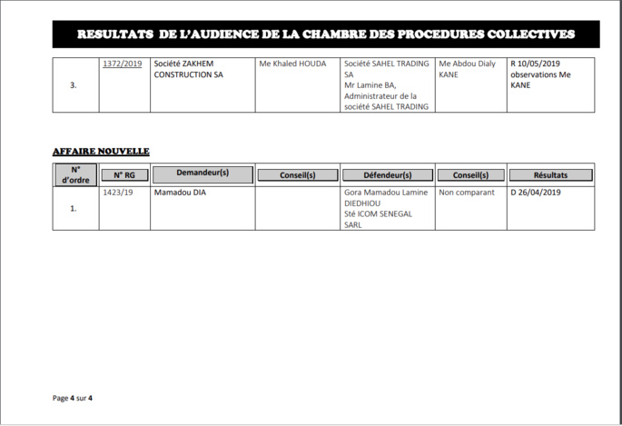 Situation financière du groupe scolaire Silèye Guissé : Le tribunal du Commerce ordonne une expertise