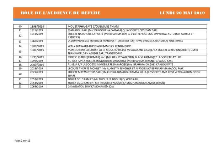 Rôle de l'audience de référé du Tribunal de Commerce hors classe de Dakar du 20 mai 2019