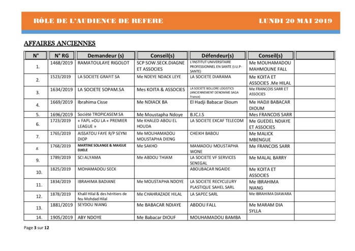 Rôle de l'audience de référé du Tribunal de Commerce hors classe de Dakar du 20 mai 2019