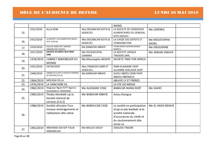 Rôle de l'audience de référé du Tribunal de Commerce hors classe de Dakar du 20 mai 2019