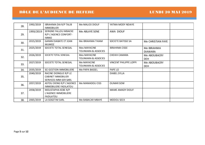 Rôle de l'audience de référé du Tribunal de Commerce hors classe de Dakar du 20 mai 2019