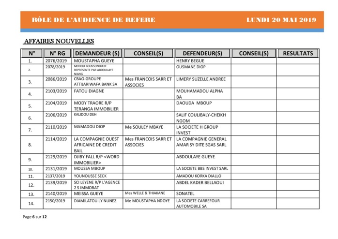 Rôle de l'audience de référé du Tribunal de Commerce hors classe de Dakar du 20 mai 2019