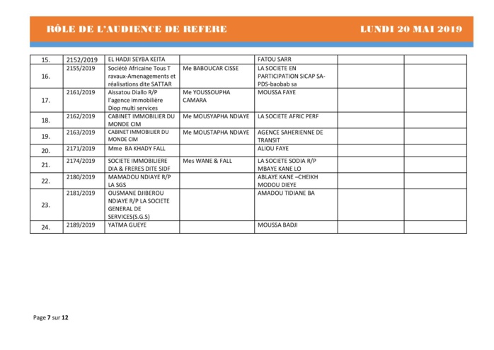 Rôle de l'audience de référé du Tribunal de Commerce hors classe de Dakar du 20 mai 2019