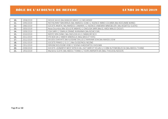 Rôle de l'audience de référé du Tribunal de Commerce hors classe de Dakar du 20 mai 2019