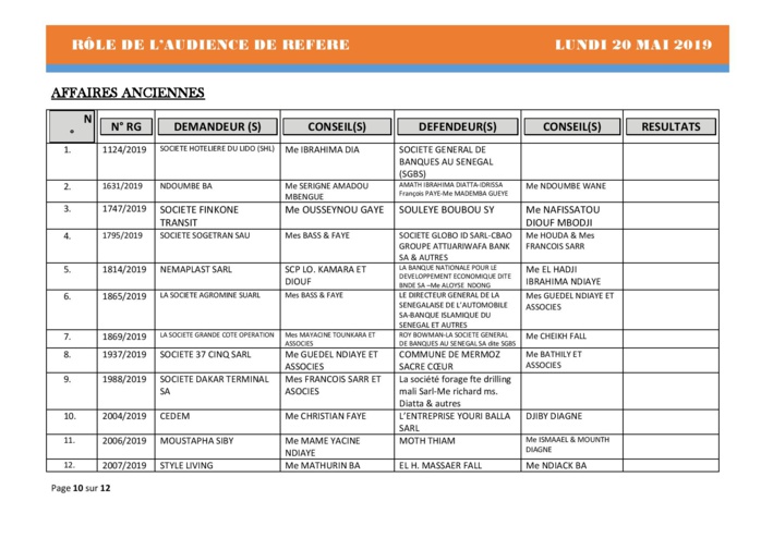 Rôle de l'audience de référé du Tribunal de Commerce hors classe de Dakar du 20 mai 2019