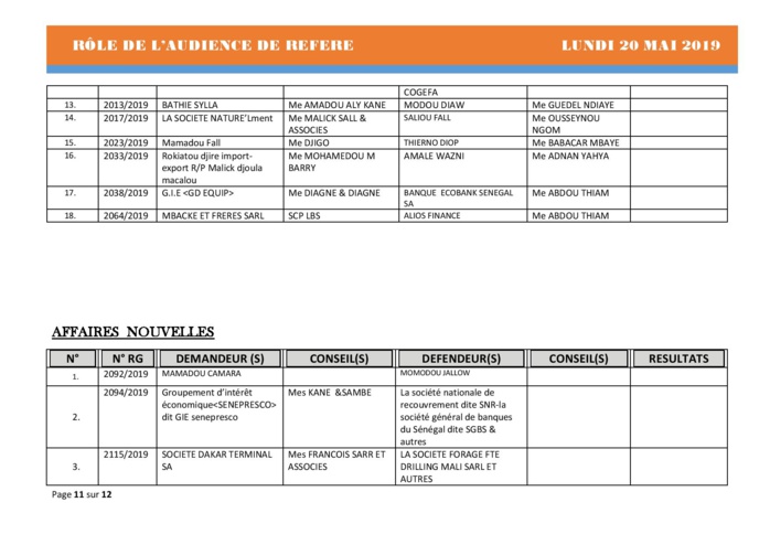 Rôle de l'audience de référé du Tribunal de Commerce hors classe de Dakar du 20 mai 2019