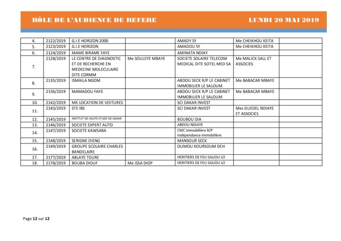 Rôle de l'audience de référé du Tribunal de Commerce hors classe de Dakar du 20 mai 2019