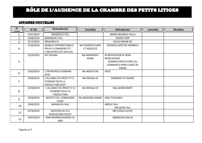 Rôle de l'audience de la Chambre des Petits litiges de ce mardi 28 mai 2019