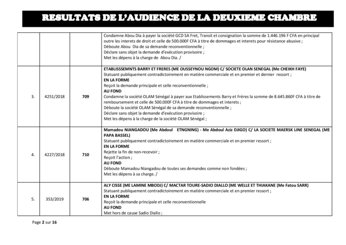 Tribunal du Commerce: résultats de l’audience de la deuxième Chambre du jeudi 16 mai 2019