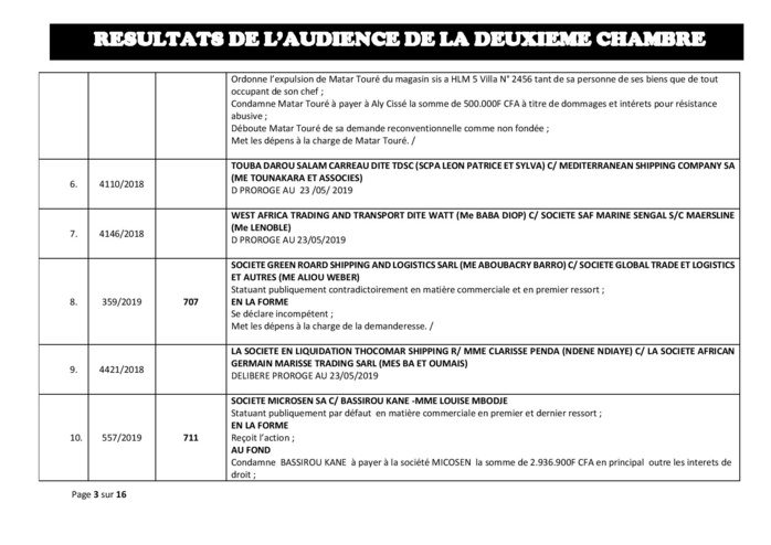 Tribunal du Commerce: résultats de l’audience de la deuxième Chambre du jeudi 16 mai 2019