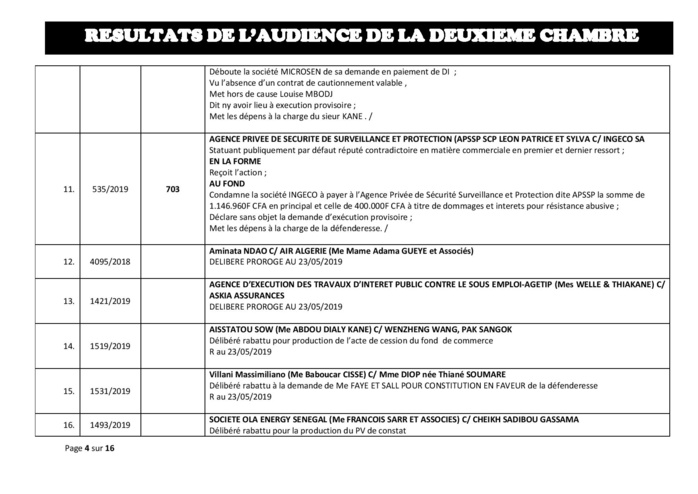 Tribunal du Commerce: résultats de l’audience de la deuxième Chambre du jeudi 16 mai 2019