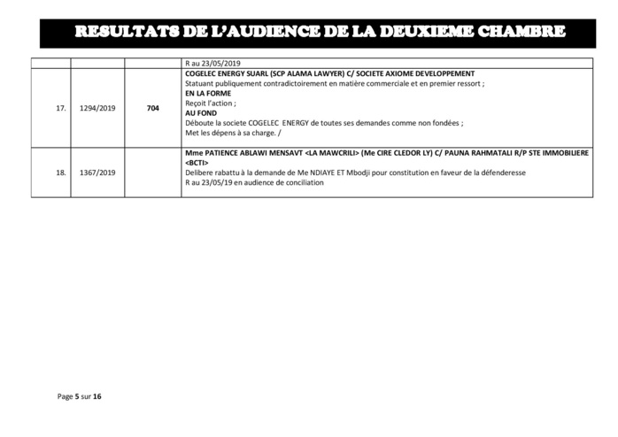 Tribunal du Commerce: résultats de l’audience de la deuxième Chambre du jeudi 16 mai 2019