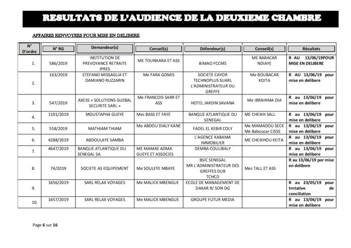 Tribunal du Commerce: résultats de l’audience de la deuxième Chambre du jeudi 16 mai 2019