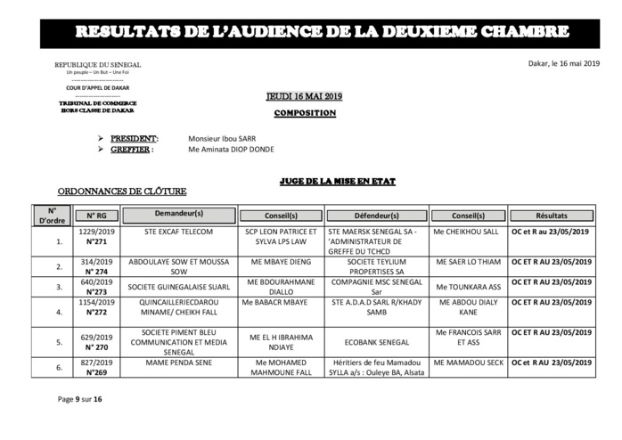 Tribunal du Commerce: résultats de l’audience de la deuxième Chambre du jeudi 16 mai 2019