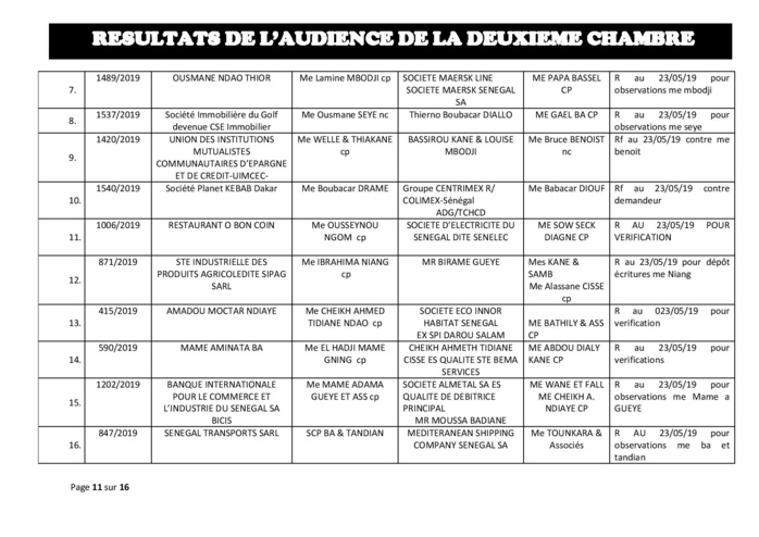 Tribunal du Commerce: résultats de l’audience de la deuxième Chambre du jeudi 16 mai 2019