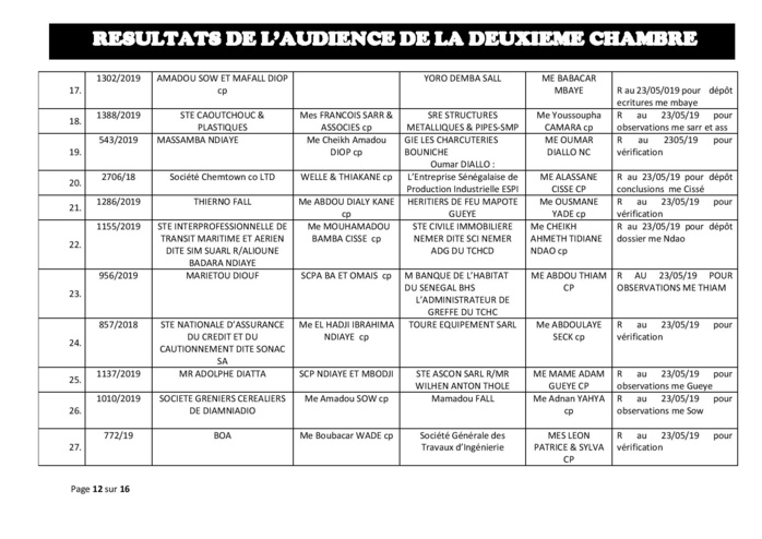 Tribunal du Commerce: résultats de l’audience de la deuxième Chambre du jeudi 16 mai 2019