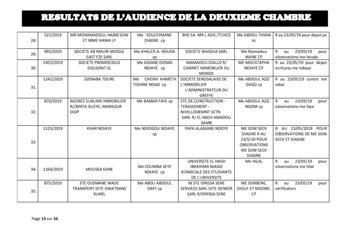 Tribunal du Commerce: résultats de l’audience de la deuxième Chambre du jeudi 16 mai 2019