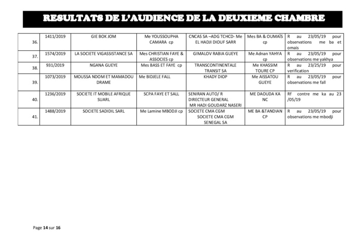 Tribunal du Commerce: résultats de l’audience de la deuxième Chambre du jeudi 16 mai 2019