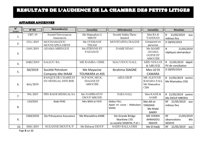 Délibérés vidés du 14 mai 2019 de la Chambre des petits litiges du tribunal du Commerce