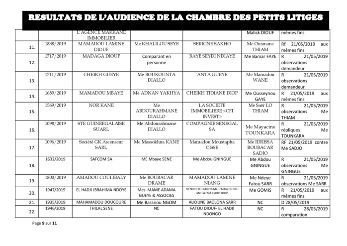 Délibérés vidés du 14 mai 2019 de la Chambre des petits litiges du tribunal du Commerce