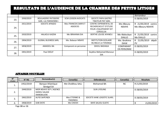 Délibérés vidés du 14 mai 2019 de la Chambre des petits litiges du tribunal du Commerce