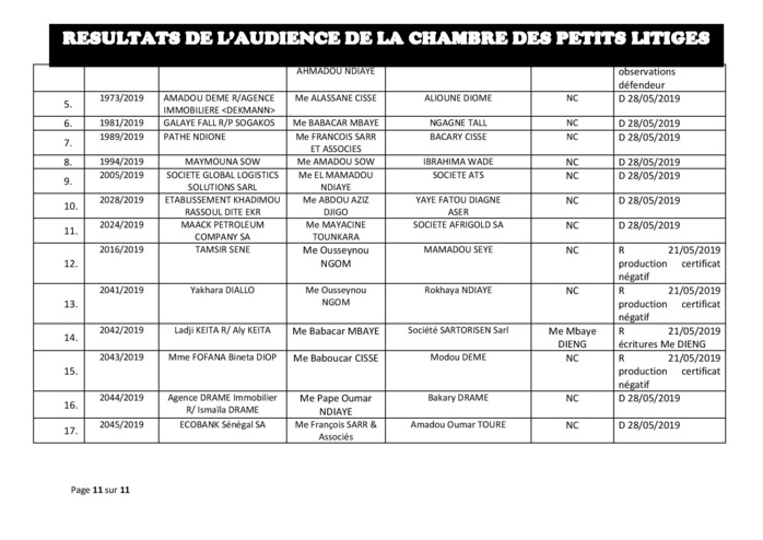 Délibérés vidés du 14 mai 2019 de la Chambre des petits litiges du tribunal du Commerce