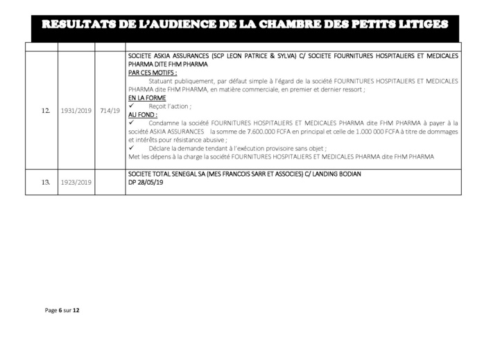 Tribunal de Commerce: délibérés vidés de la Chambre des petits litiges du 21 mai 2019