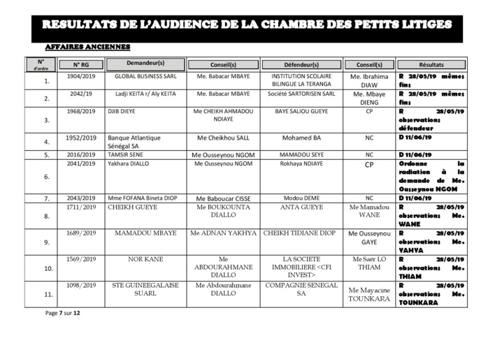 Tribunal de Commerce: délibérés vidés de la Chambre des petits litiges du 21 mai 2019