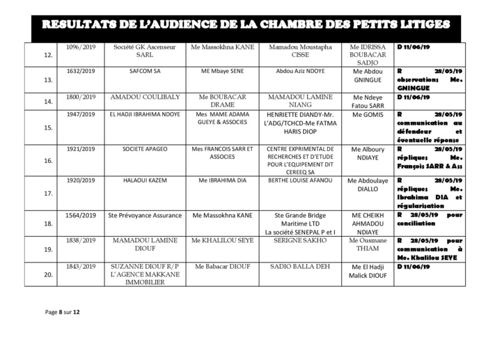 Tribunal de Commerce: délibérés vidés de la Chambre des petits litiges du 21 mai 2019