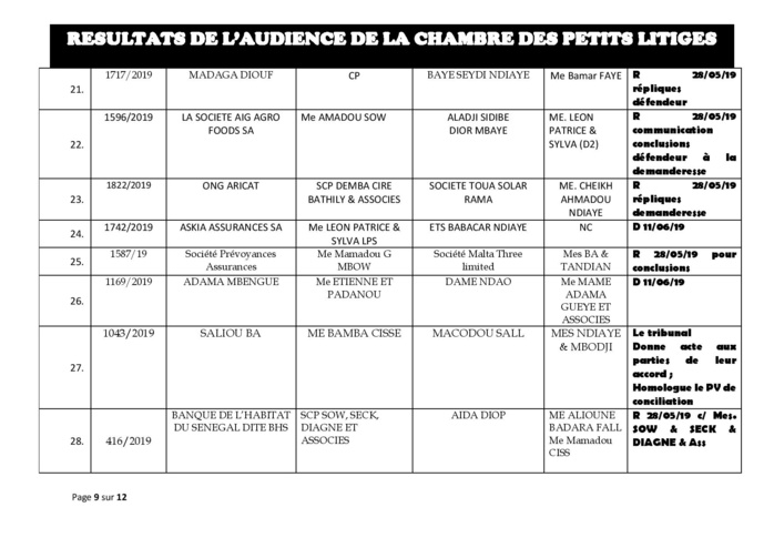 Tribunal de Commerce: délibérés vidés de la Chambre des petits litiges du 21 mai 2019