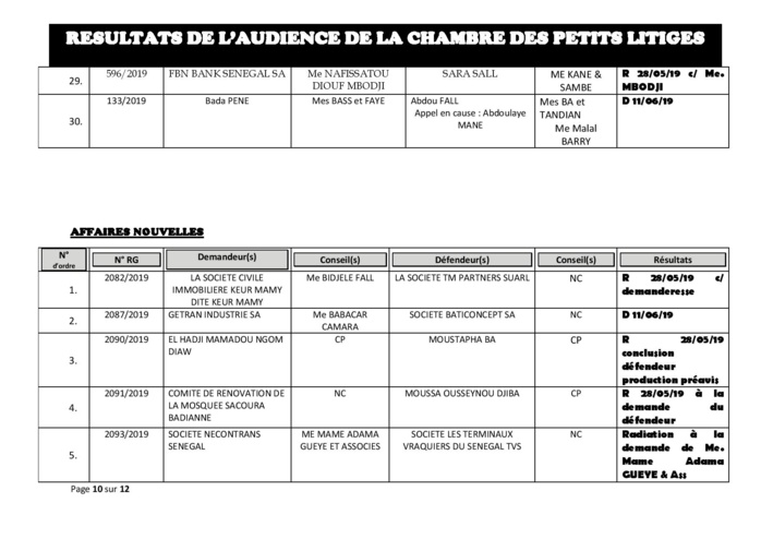 Tribunal de Commerce: délibérés vidés de la Chambre des petits litiges du 21 mai 2019