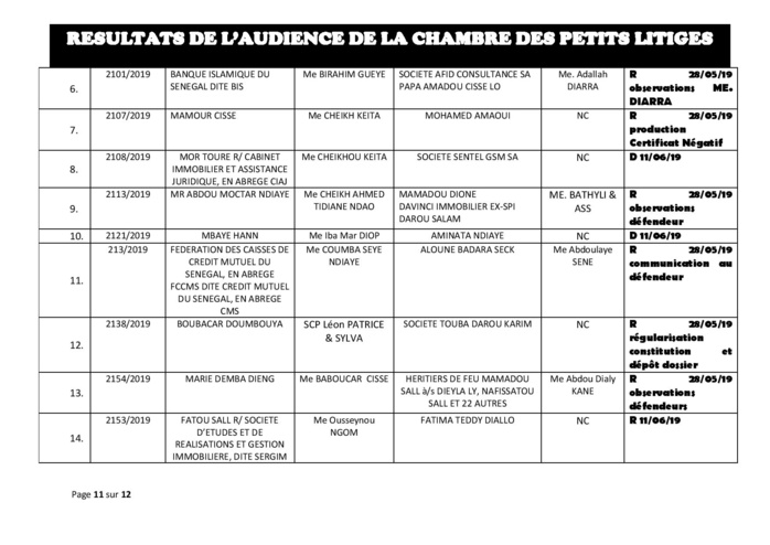 Tribunal de Commerce: délibérés vidés de la Chambre des petits litiges du 21 mai 2019