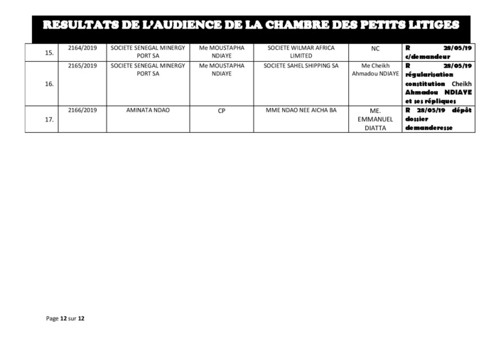 Tribunal de Commerce: délibérés vidés de la Chambre des petits litiges du 21 mai 2019