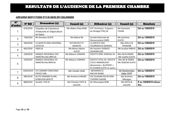 Délibérés des audiences de la Première Chambre du Tribunal de Commerce de Dakar de ce mercredi 29 mai 2019