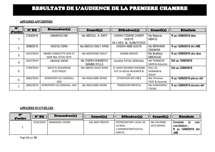 Délibérés des audiences de la Première Chambre du Tribunal de Commerce de Dakar de ce mercredi 29 mai 2019