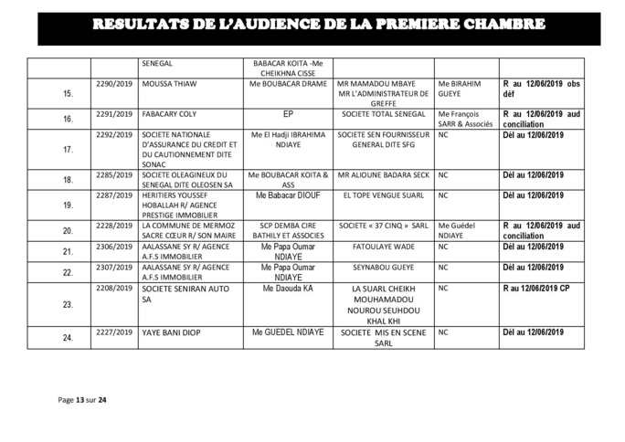 Délibérés des audiences de la Première Chambre du Tribunal de Commerce de Dakar de ce mercredi 29 mai 2019