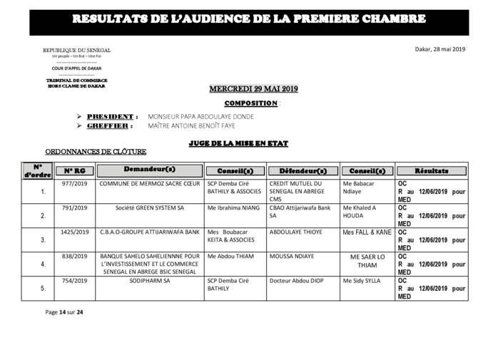 Délibérés des audiences de la Première Chambre du Tribunal de Commerce de Dakar de ce mercredi 29 mai 2019